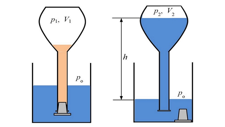 Disminución de la presión en un recipiente en el que reacciona dióxido de carbono con una disolución básica