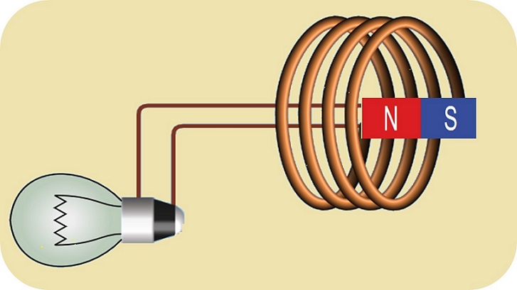 Una propuesta didáctica diseñada para favorecer el aprendizaje de la Inducción Electromagnética básica y el desarrollo de competencias digitales