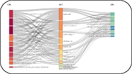 Indagación, modelización y pensamiento computacional: Un análisis bibliométrico con el uso de Bibliometrix a través de Biblioshiny
