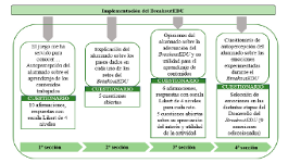 Un BreakoutEDU para evaluar contenidos de expresión genética en 4 ESO. Diseño, aplicación y evaluación de las emociones de su puesta en práctica