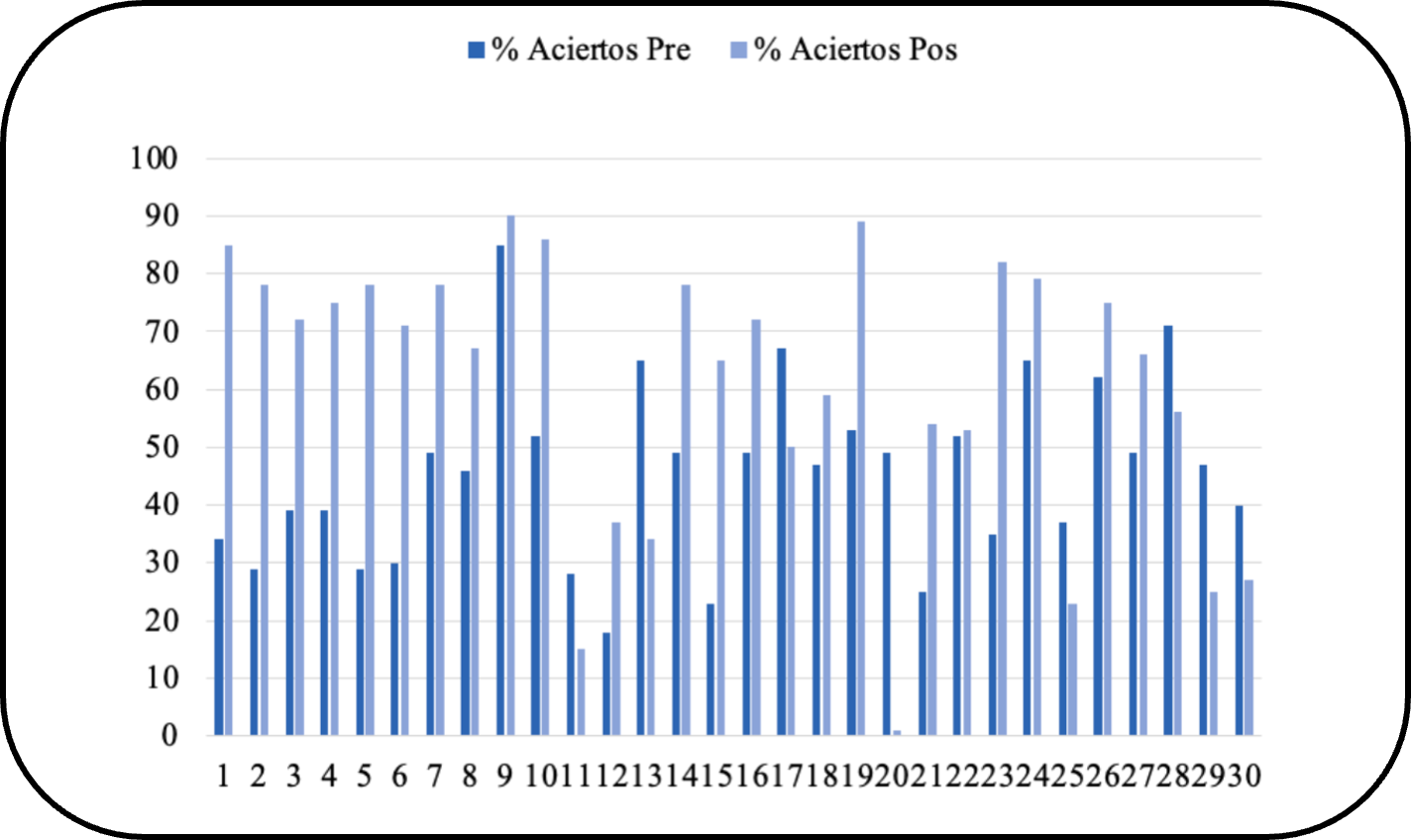 Incidencia de un programa de formación de conceptos de Neurociencia Cognitiva sobre el conocimiento didáctico de un grupo de profesores universitarios de ciencias experimentales