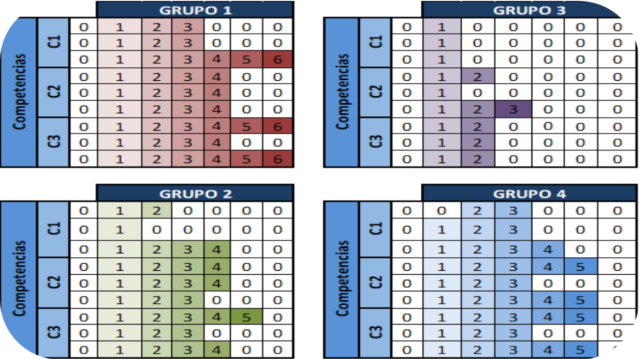 Diseño y uso de herramientas para el análisis del desarrollo de la Competencia Científica en el contexto de una Secuencia de Enseñanza Aprendizaje en Educación Secundaria