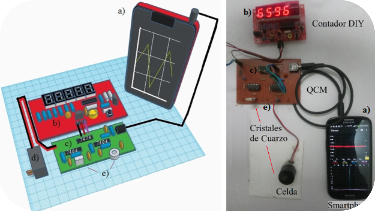 Experimentos para ilustrar la frecuencia de resonancia en una microbalanza de cristal de cuarzo con materiales de bajo costo