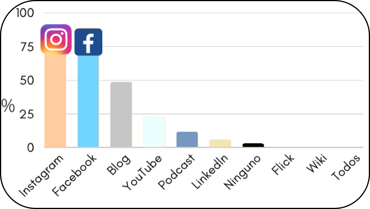 Optimización del aprendizaje universitario mediante la generación de recursos educativos integrados en la web 2.0 por estudiantes de Bioquímica y Farmacia