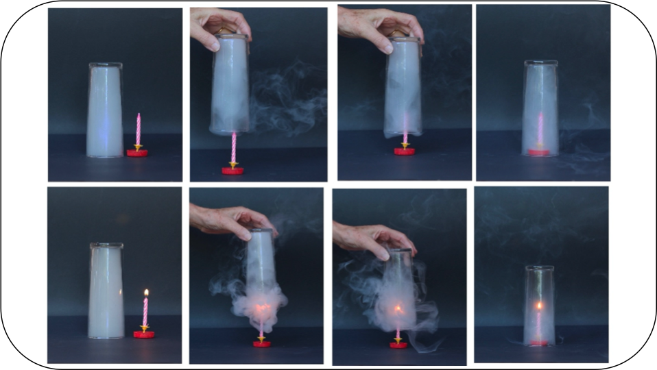 Ascenso de agua por el interior de un recipiente que cubre una vela sobre un plato con agua: un experimento poco comprendido, análisis de un error persistente y propuesta para superarlo