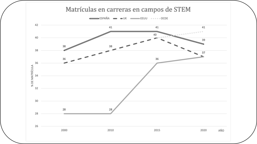 La educación STEM a debate desde la Didáctica de las Ciencias