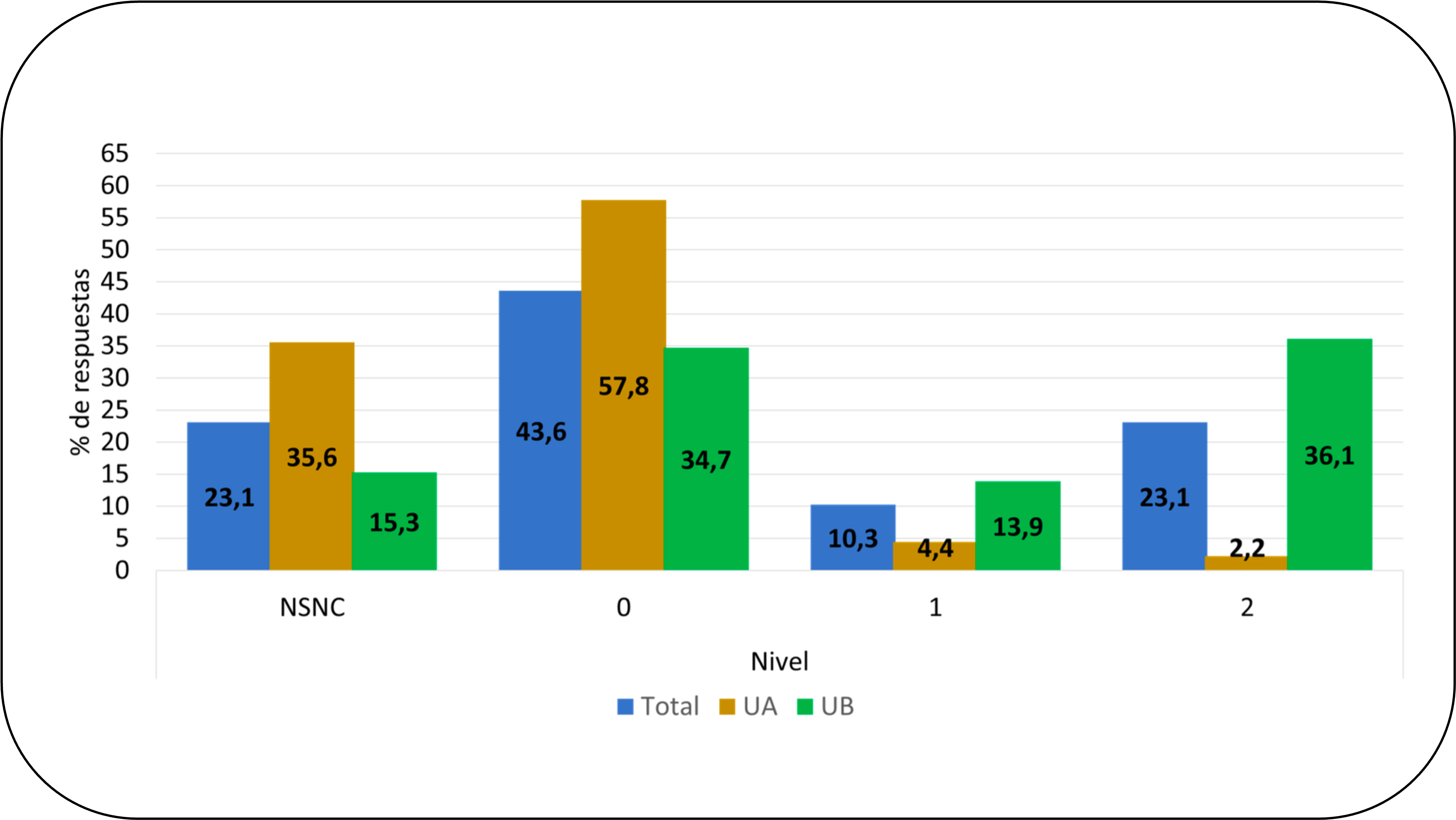 ¿Cuál es la noción de Resistencia a Antibióticos del profesorado en formación desde el enfoque “One Health”?