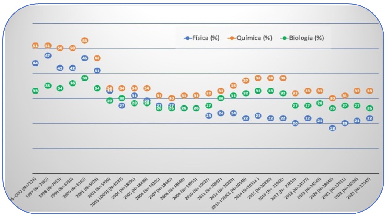 El uso de las cuestiones sociocientíficas para mejorar la imagen de la ciencia y el interés del alumnado de ESO