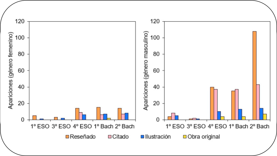 Imagen de las personas que se dedican a la geología en los libros de texto e implicaciones para la docencia