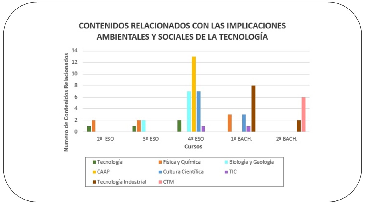 El aprendizaje-servicio como metodología clave para favorecer un uso crítico y responsable de dispositivos digitales en Educación Secundaria