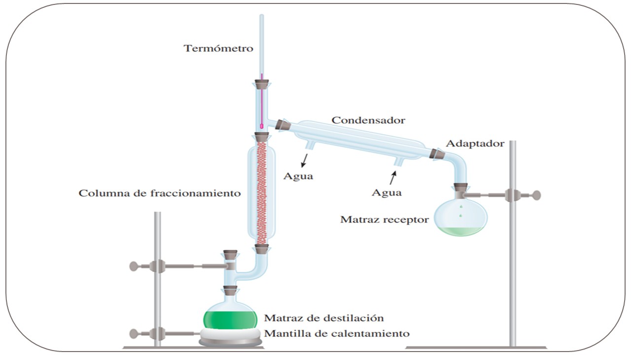 La Educación STEM en Química: un enfoque  colaborativo para la realización de actividades de  laboratorio a distancia