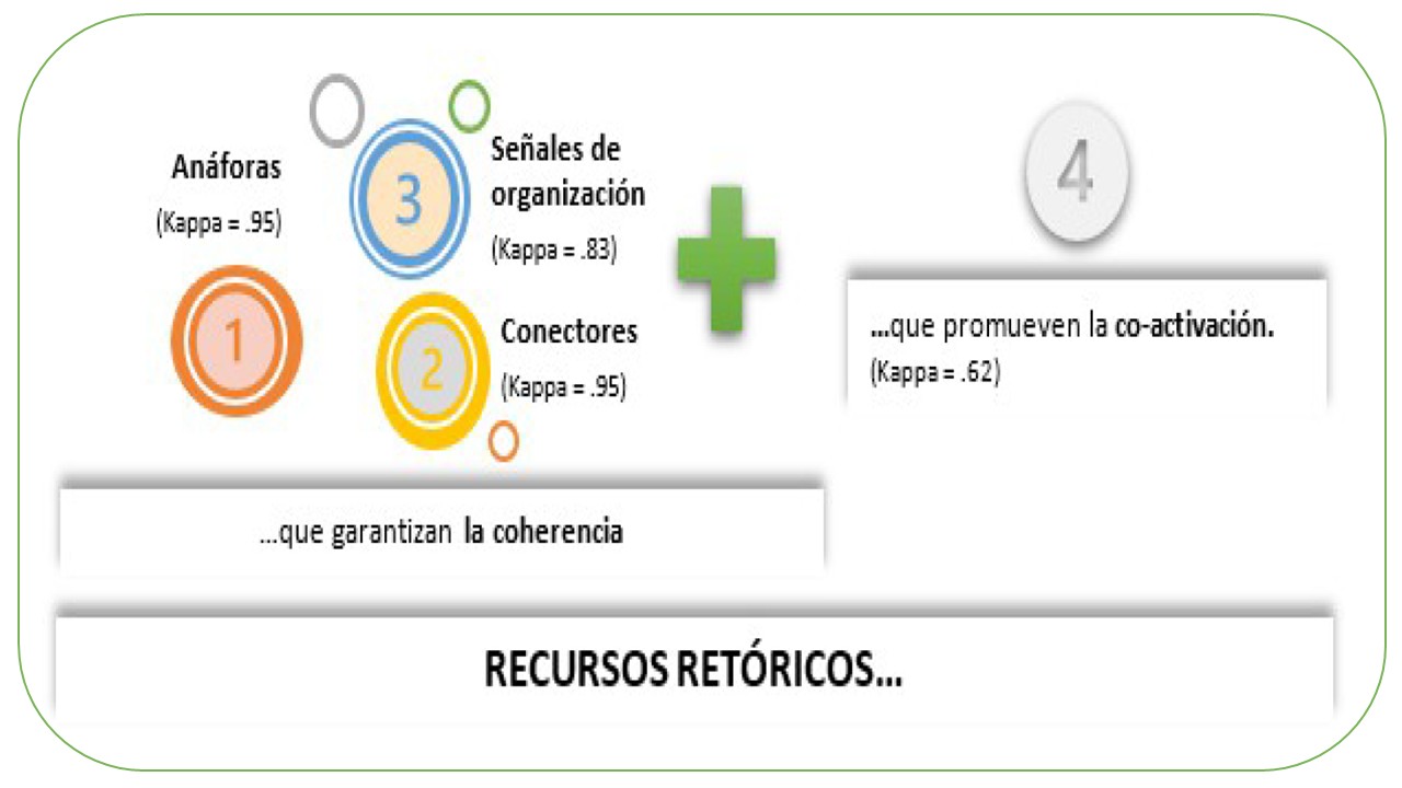 Análisis de recursos retóricos en textos de Ciencias de la Naturaleza en 2º y 3º de Educación Primaria