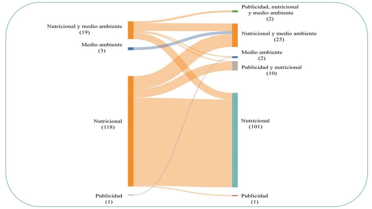 Ciencia y publicidad en la formación inicial del profesorado: una SEA para contribuir a la alfabetización científica y al pensamiento crítico