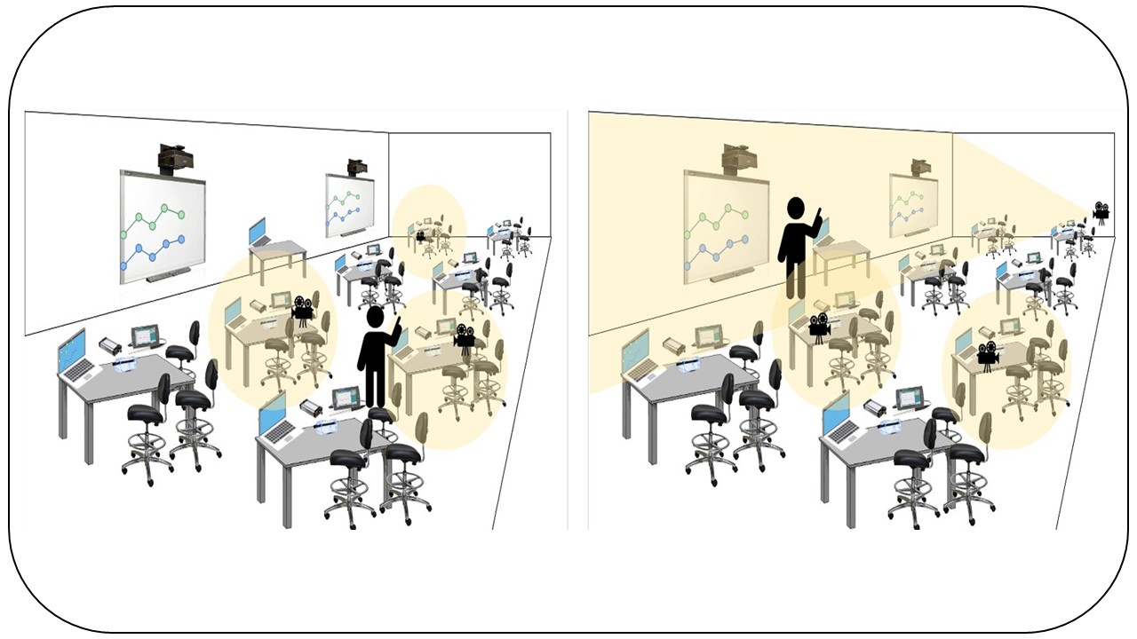 El ciclo de modelización a través de la interacción oral en talleres experimentales sobre fuerza y movimiento