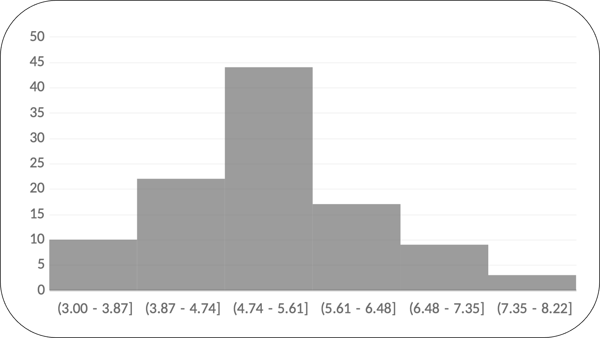 Criterios de corrección de exámenes tradicionales de Física y Química: docentes en formación frente a la inteligencia artificial 