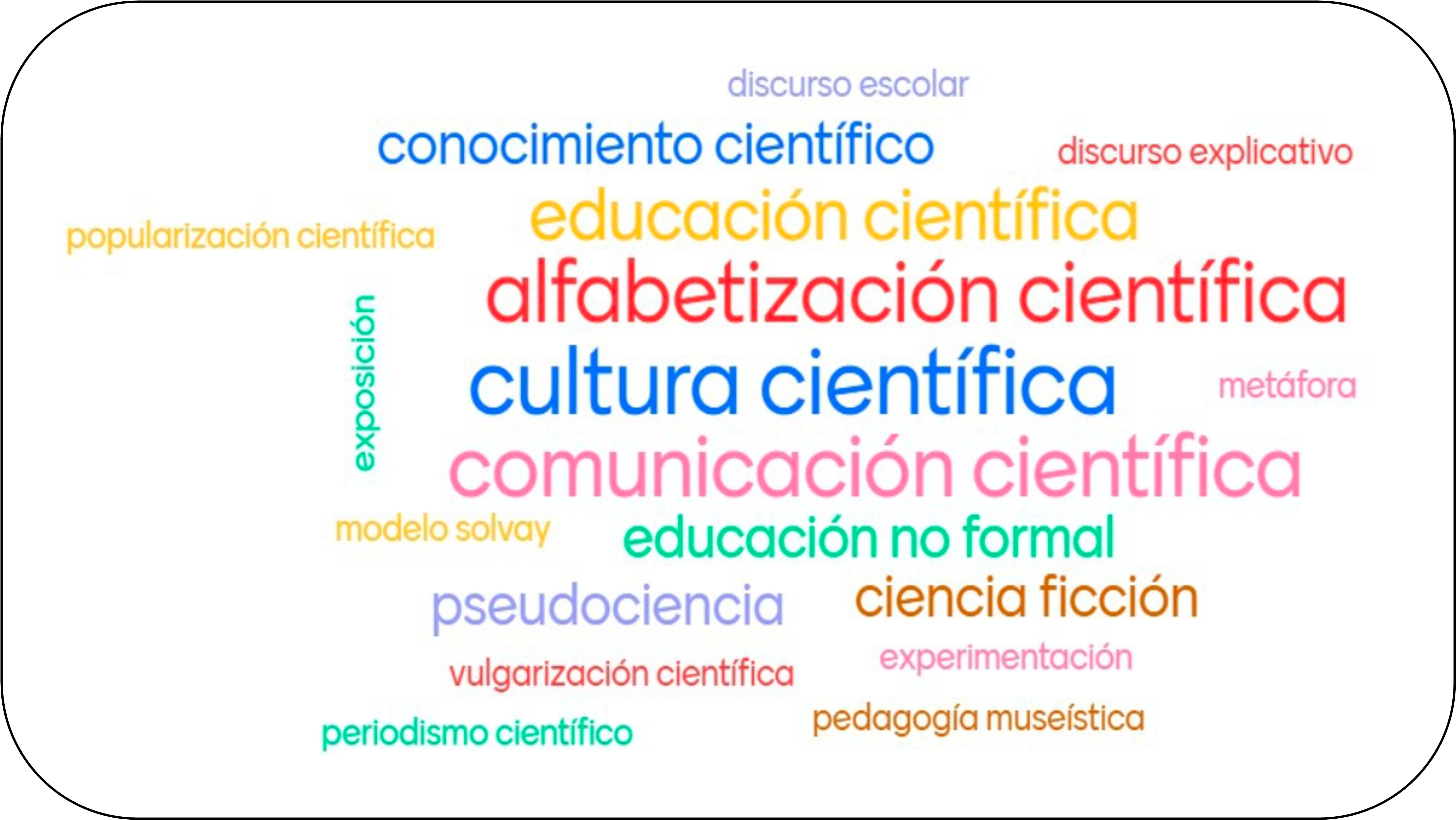 Divulgación de la física moderna en escenarios educativos: una revisión sistemática
