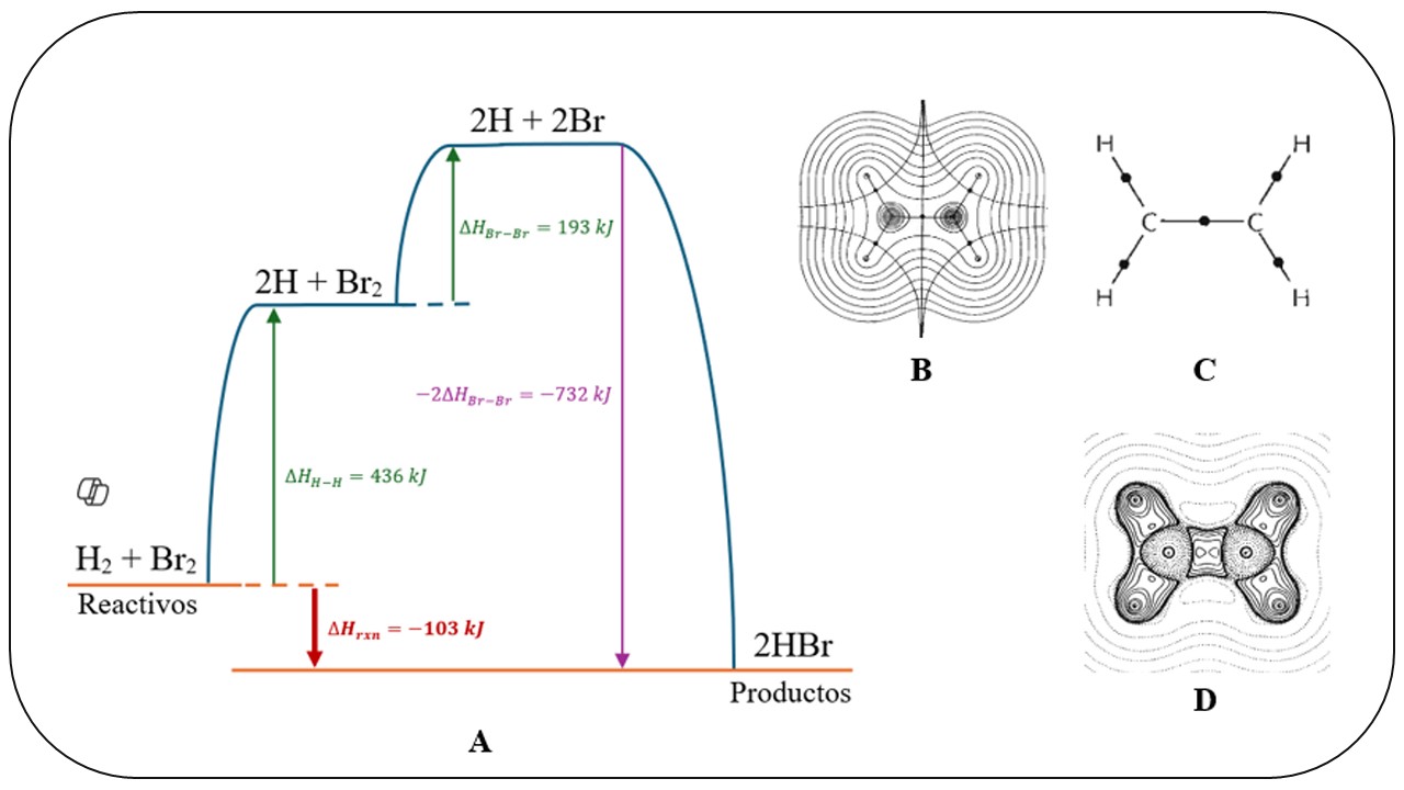 Concepciones epistemológicas sobre enlace químico en la práctica profesional de los profesores de química