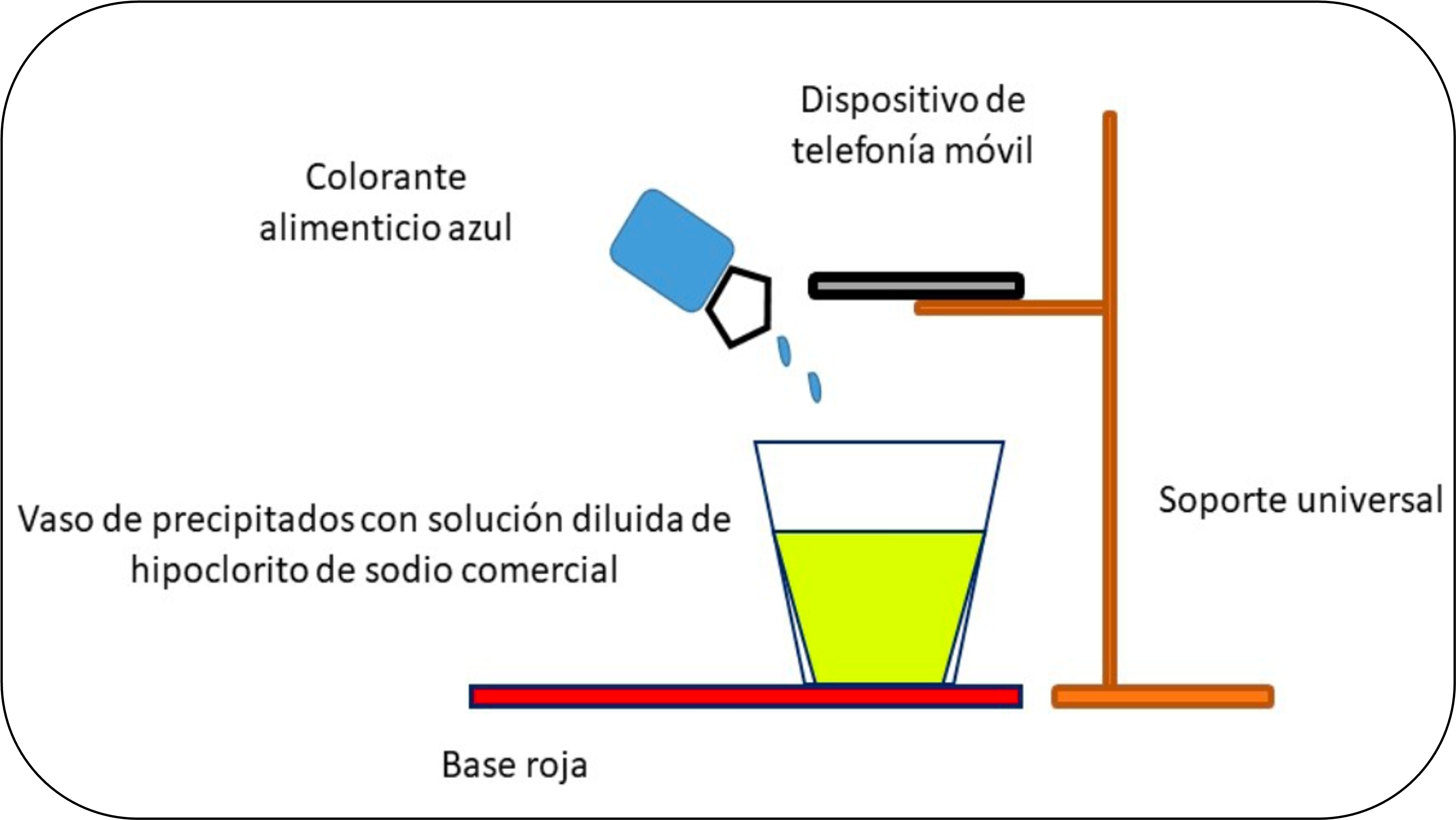 Más allá de las redes: Cinética química con un dispositivo de telefonía móvil y elementos de uso familiar