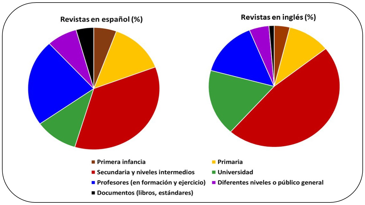 Tendencias de investigación en la didáctica de la biología entre 2010 y 2023: una revisión comparada