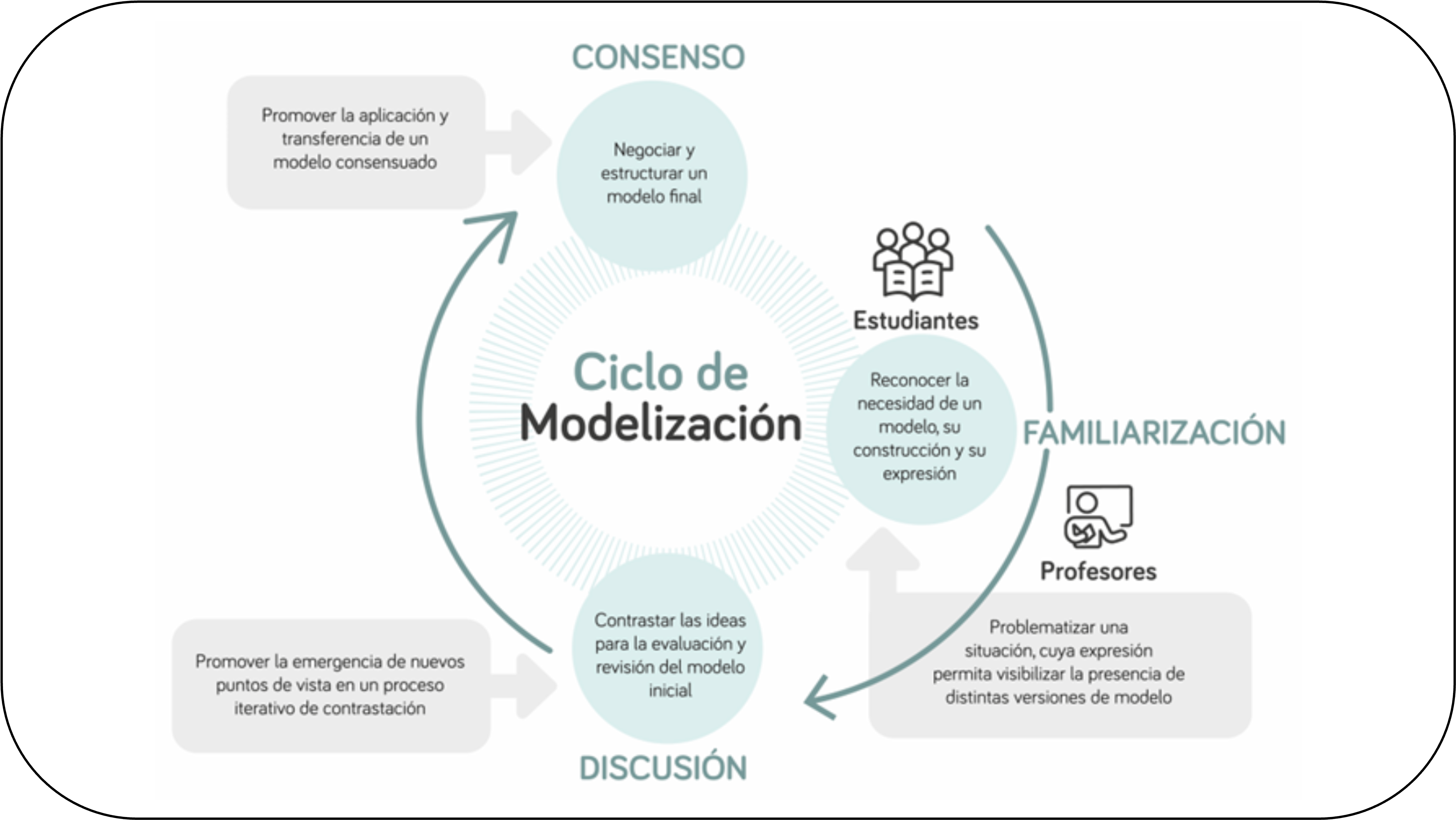 Movimientos lingüísticos del profesorado en el aula de ciencias orientada a la modelización