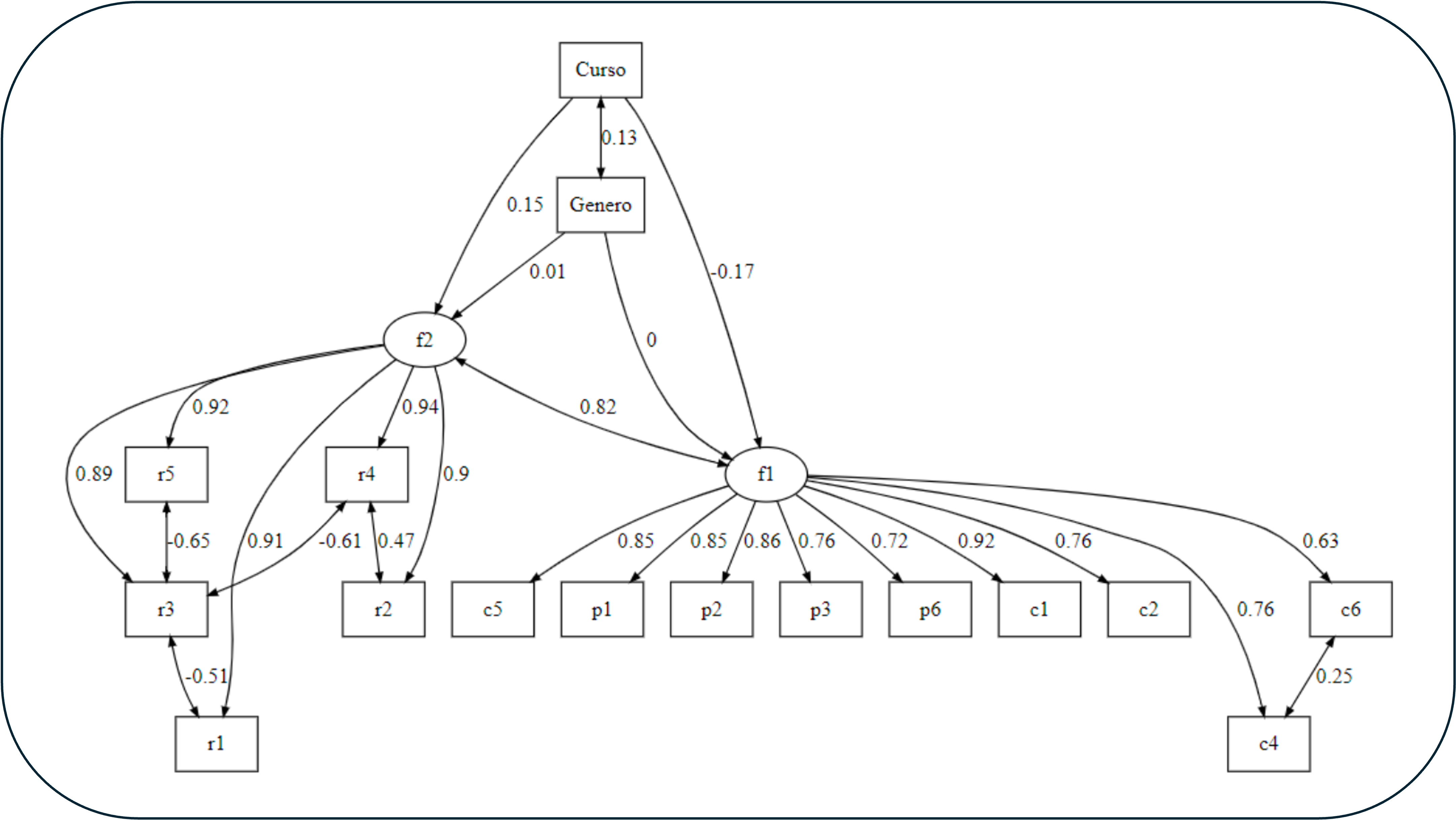 Desafíos en la conceptualización y medición de la identidad científica: validación del cuestionario de identidad científica