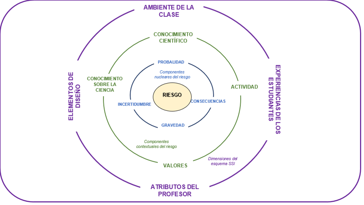 Pedagogías del Riesgo: alfabetización científica en tiempos de pandemia 