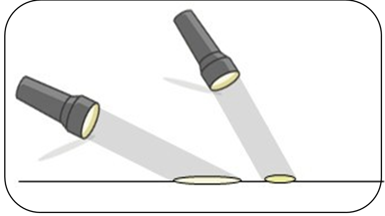 Diseño de una secuencia topocéntrica de enseñanza-aprendizaje de las estaciones del año para nivel primario