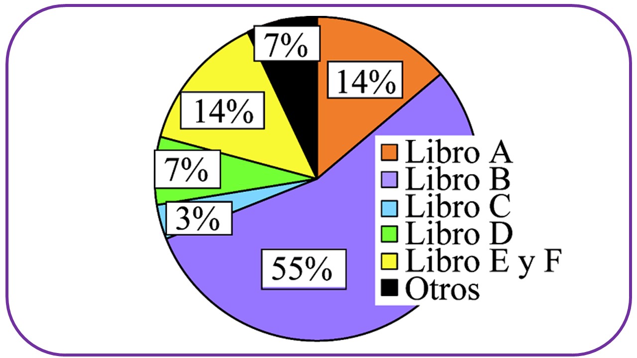 Análisis de la enseñanza de los procesos geológicos externos en la educación secundaria obligatoria del País Vasco