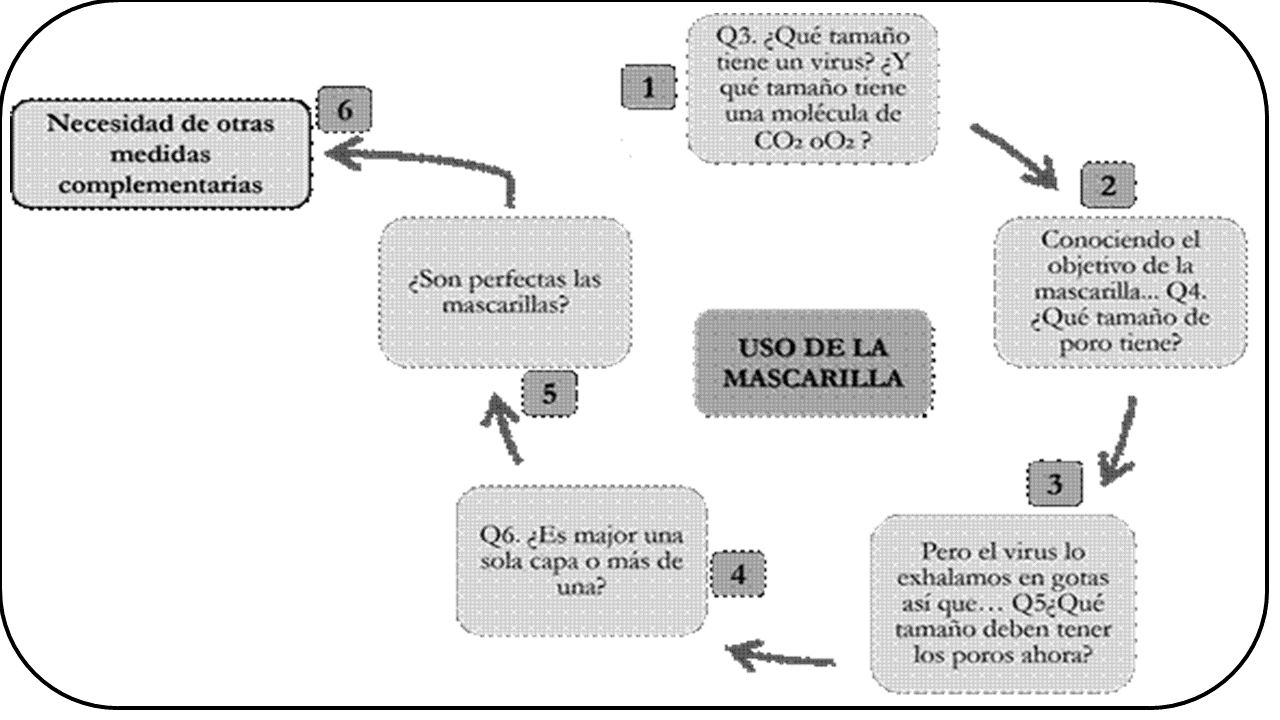 Diseño de una intervención educativa sobre la pandemia de la COVID-19 y las medidas de prevención