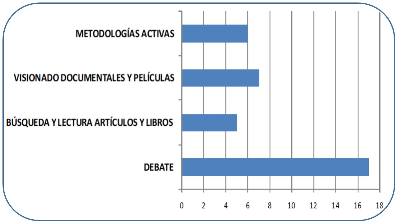 ¿Qué contenidos de bioética se abordan en los libros de Cultura Científica de 1º de bachillerato? ¿Cuáles y cómo los trabajan los docentes en sus aulas?