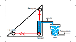 El experimento de Michelson y Morley en versión acústica, un trabajo de laboratorio de física universitaria basado en aprendizaje por indagación