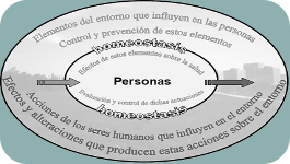 Las competencias en salud ambiental en los libros de texto