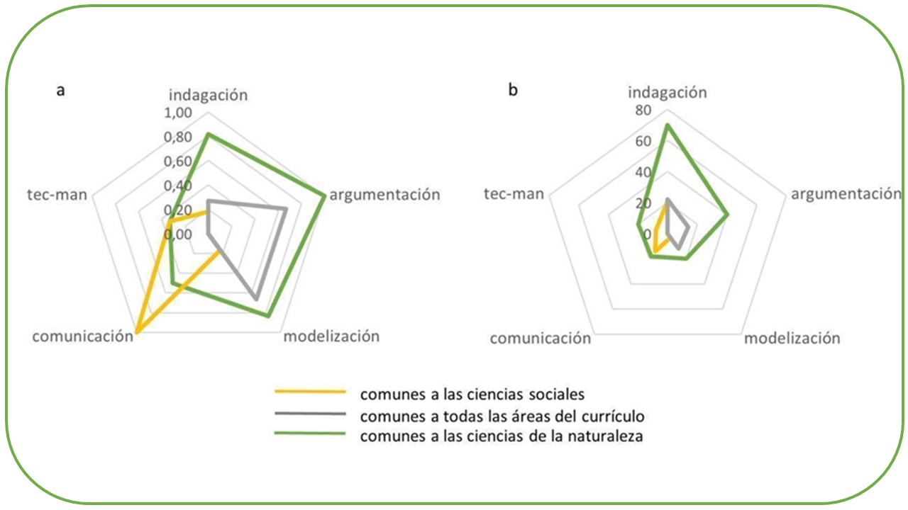 La desnaturalización de las Ciencias de la Tierra en el currículo LOMCE de Educación Primaria: un análisis curricular desde la perspectiva de la práctica científica