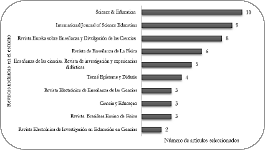 Enfoques epistemológicos recurrentes de modelo científico en la enseñanza de la física