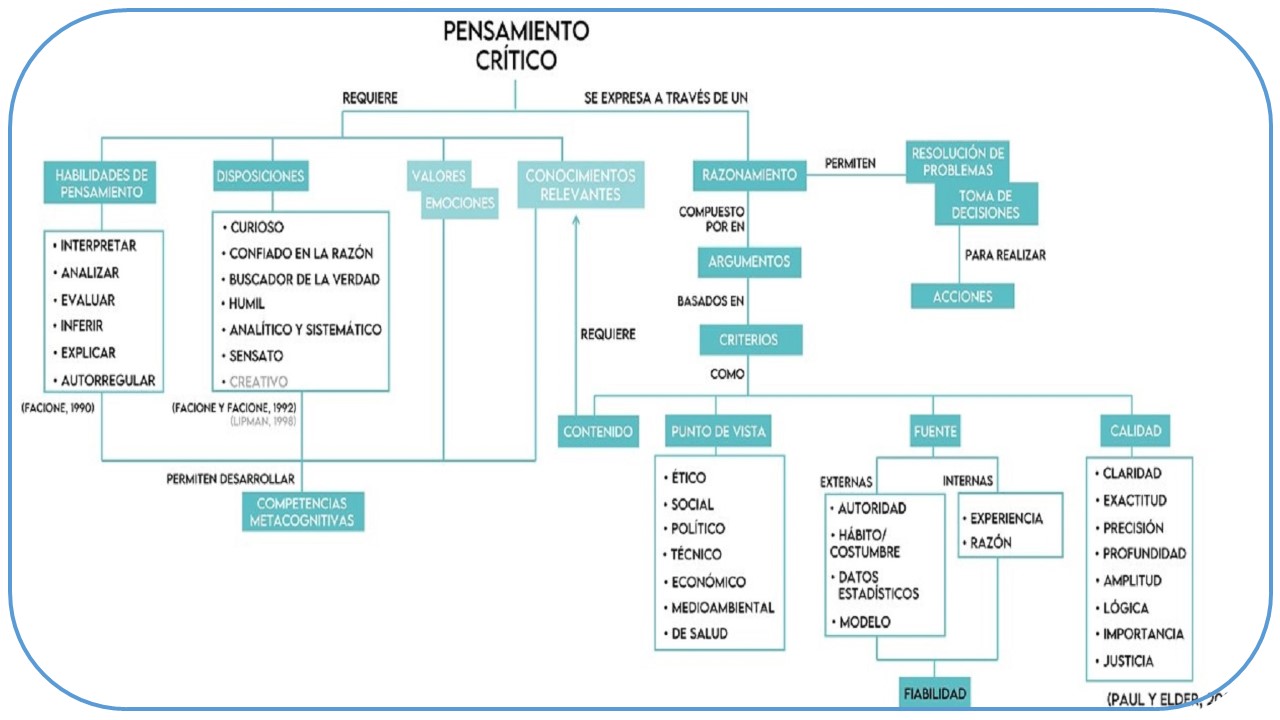 Una propuesta para el diseño de actividades que desarrollen el pensamiento crítico en el aula de ciencias