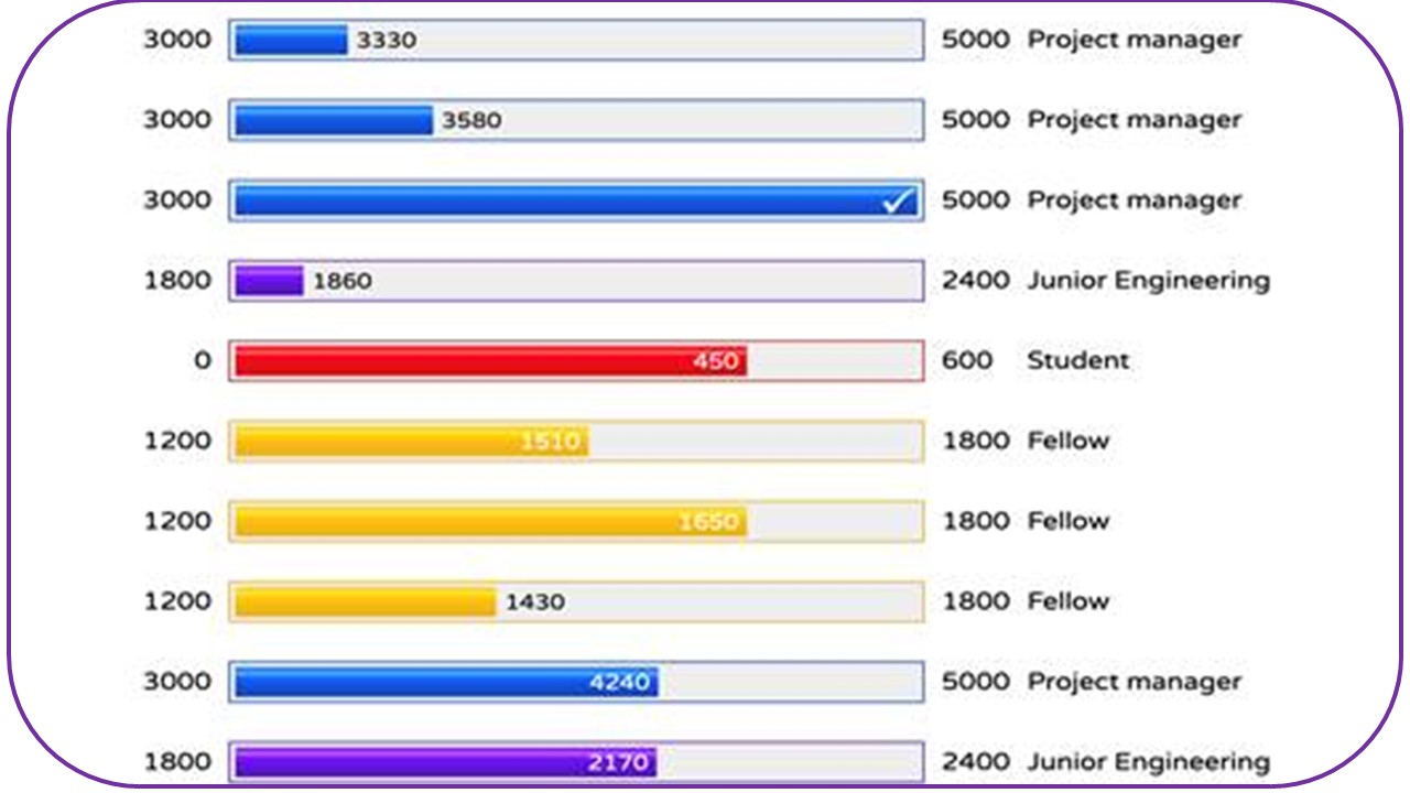 Gamificación en tiempos de pandemia: rediseño de una experiencia en educación superior