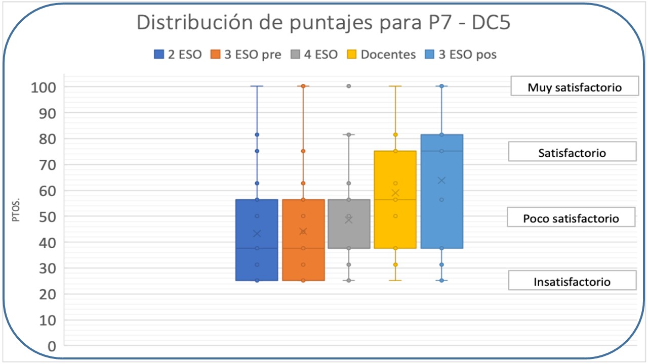 Estudio sobre la importancia de la alfabetización climática en la Escuela Secundaria Obligatoria: un estudio de caso 