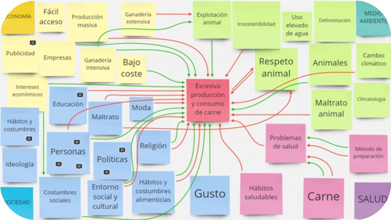 Enfoque de cartografía de controversias para abordar cuestiones socialmente vivas desde la enseñanza de la ciencia y la tecnología