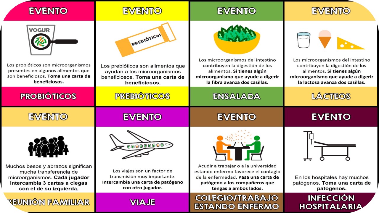 Los microbios, ¿buenos o malos?: el juego de mesa “Los microorganismos en nuestra vida”