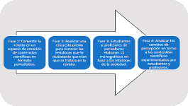 El contenido científico: una oportunidad para los futuros periodistas