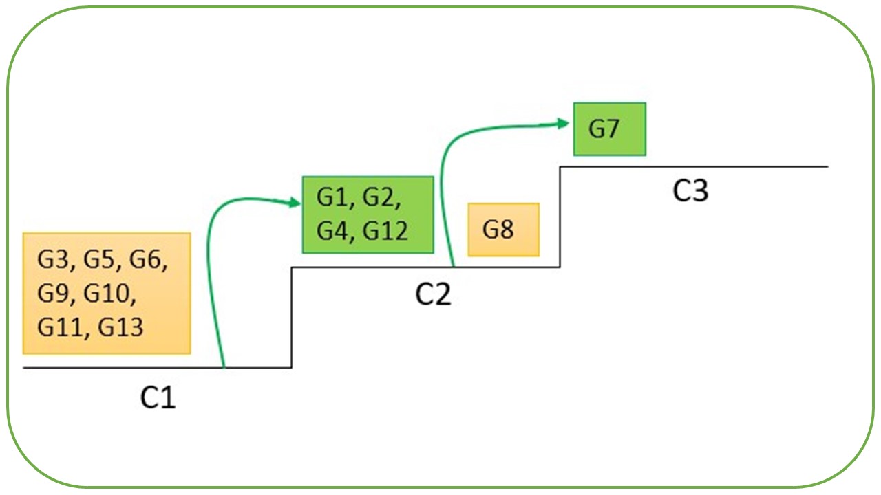 Estudio de progresión de saberes personales y consensuados en torno a la noción de ser vivo en estudiantes para maestros