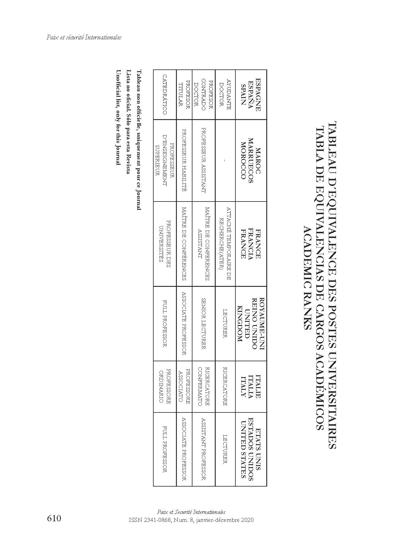 Tabla de equivalencia de cargos académicos