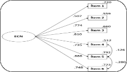 The The Nature Contact Scale: A tool to measure direct contact with the natural environment.