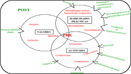 Dar un paso: a multidisciplinary and extracurricular programme to develop sustainability competencies in future teachers of the University of Zaragoza